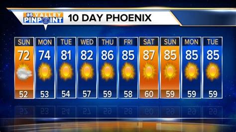 10 day weather phoenix az